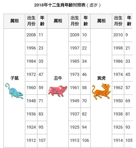 生肖屬|【十二生肖年份】12生肖年齡對照表、今年生肖 